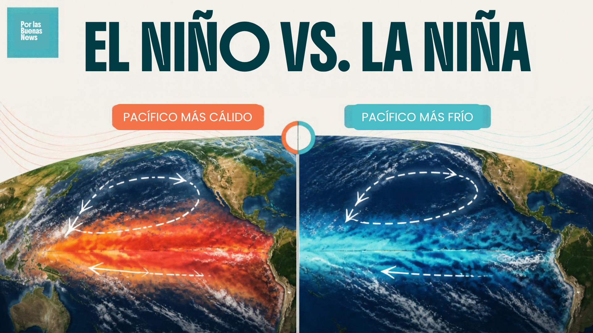 El Niño y La Niña: dos caras del clima que cambian el mundo
